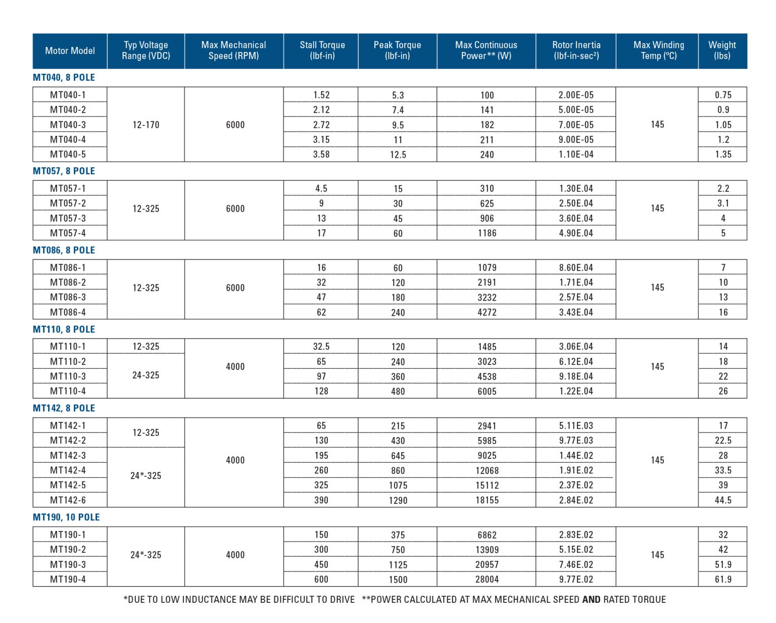 Our Optimization Process - TruTech Servo Motors & Systems